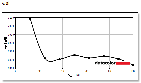 技嘉MO27Q28GR显示器评测：第四代WOLED全面竞化 多场景用户优选