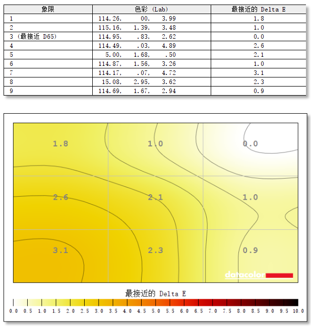 技嘉MO27Q28GR显示器评测：第四代WOLED全面竞化 多场景用户优选