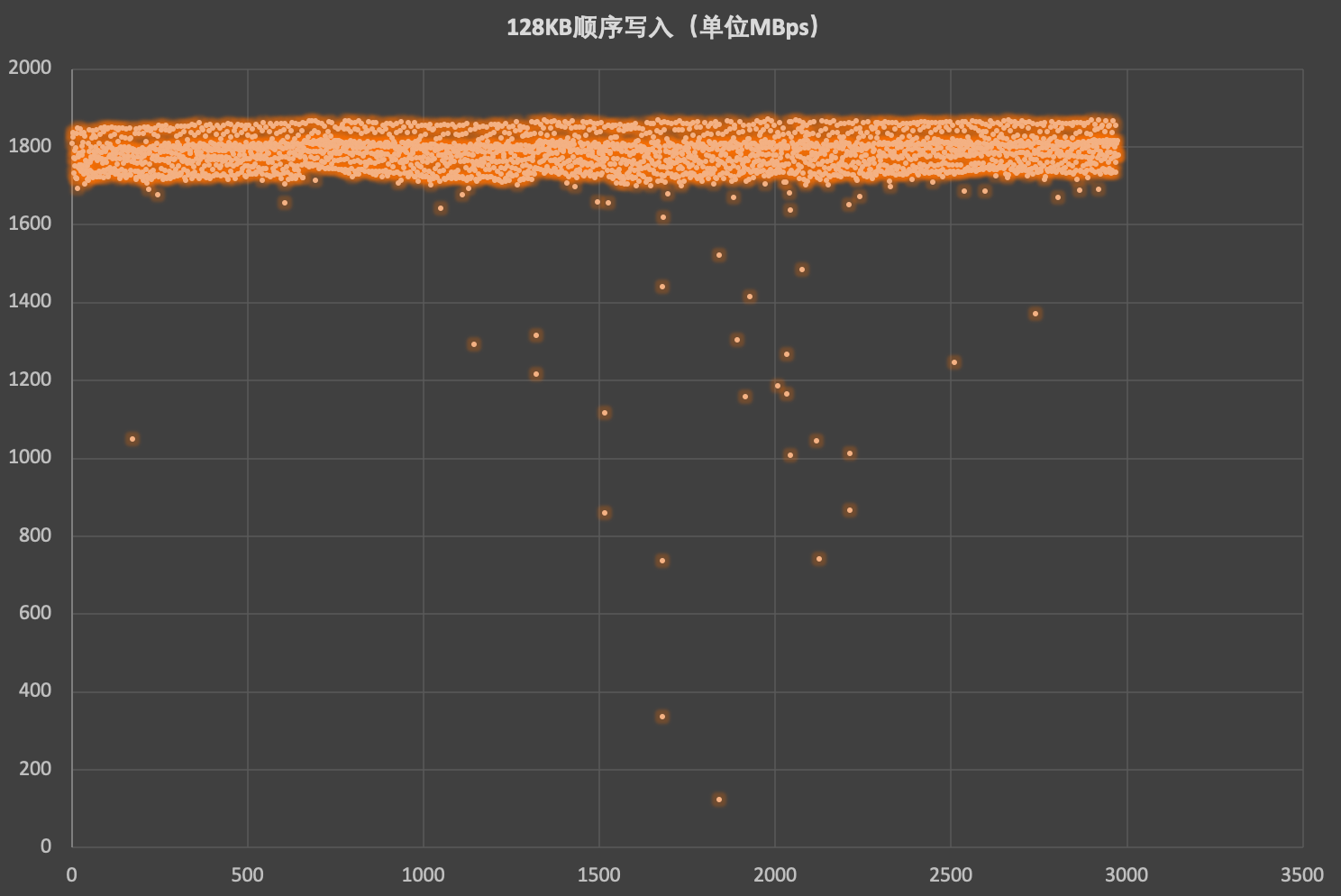 致态灵·先锋版4TB移动固态硬盘评测 海纳百川演绎于方寸之间