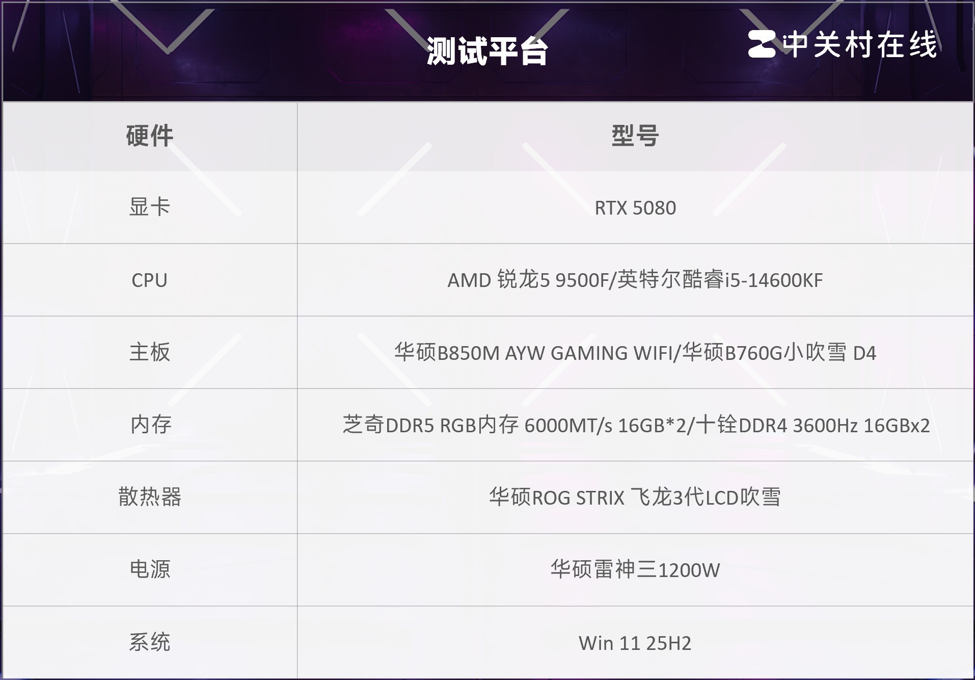 买新不买旧  AMD 锐龙5 9500F游戏实测对比酷睿i5-14600KF+D4平台