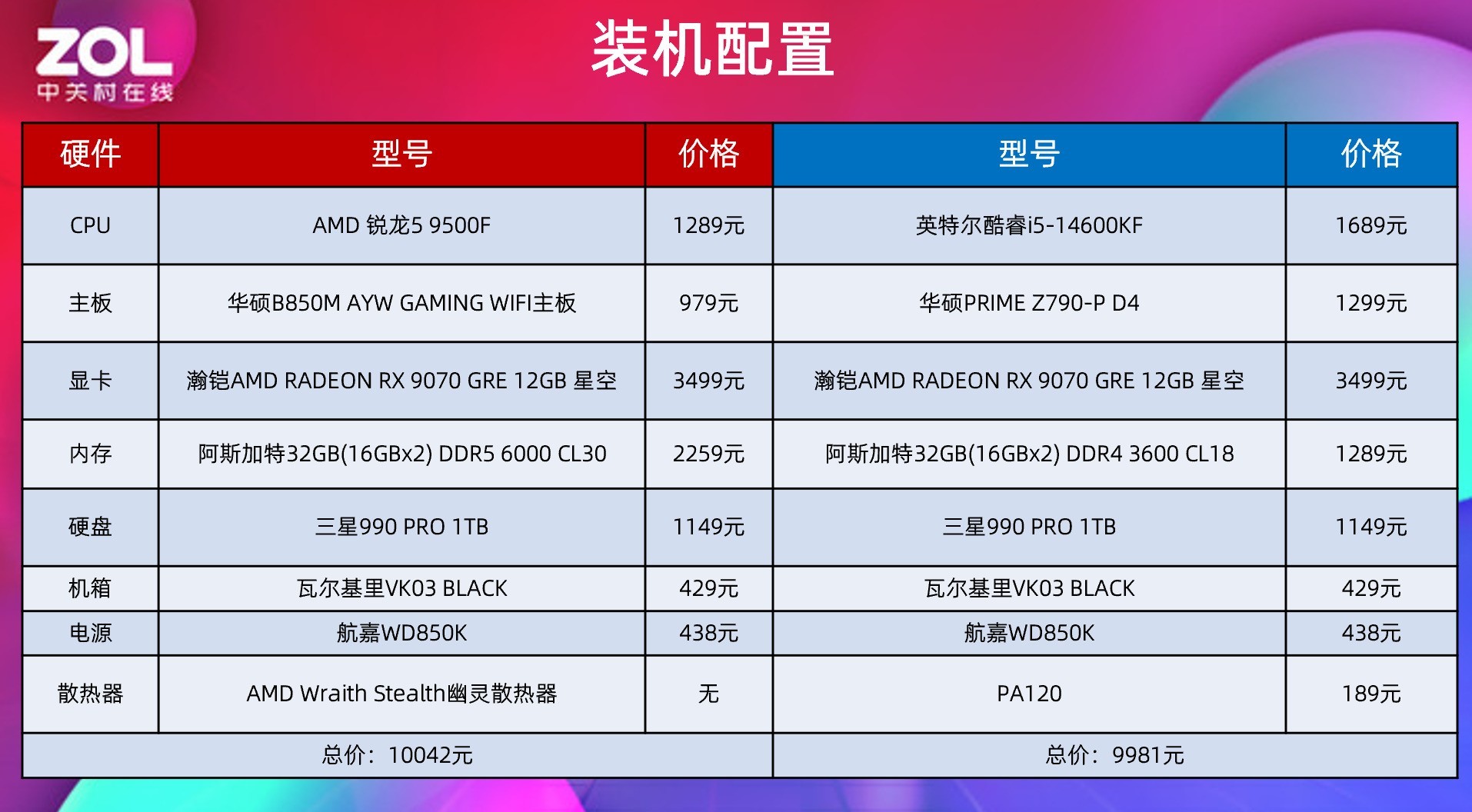 买新不买旧  AMD 锐龙5 9500F游戏实测对比酷睿i5-14600KF+D4平台