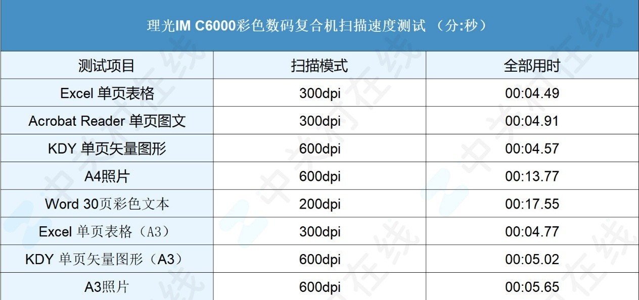 理光如何用环保复新机系列IM C6000打破企业采购“不可能三角”