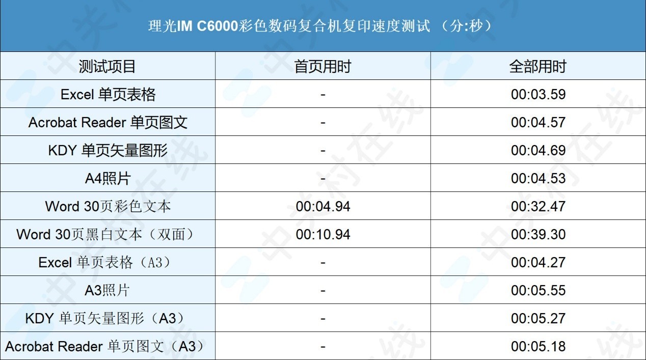 理光如何用环保复新机系列IM C6000打破企业采购“不可能三角”