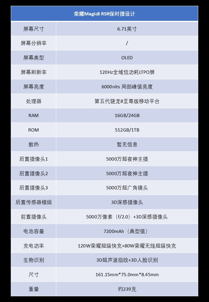 荣耀Magic8 RSR 保时捷设计上手评测：AI影像体验的新高峰