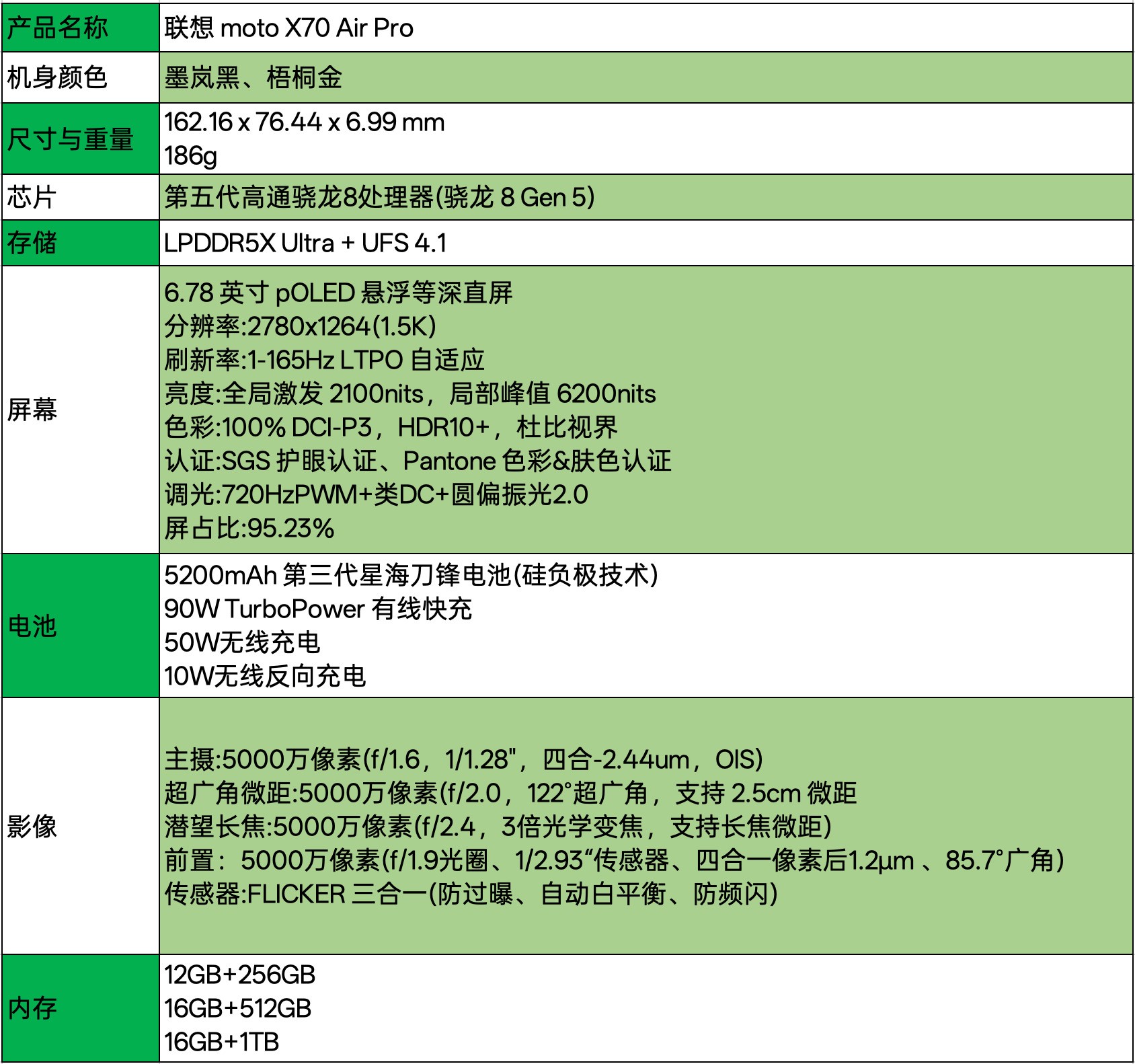 联想 moto X70 Air Pro全面评测：一台敢叫Pro的Air，到底强在哪？