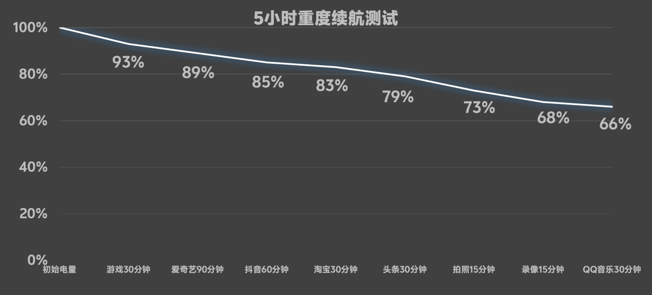 联想 moto X70 Air Pro全面评测：一台敢叫Pro的Air，到底强在哪？