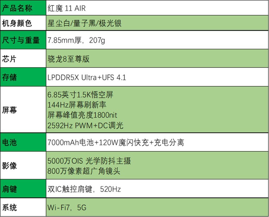 红魔11 AIR全面评测：轻薄高颜值的“掌中PC”