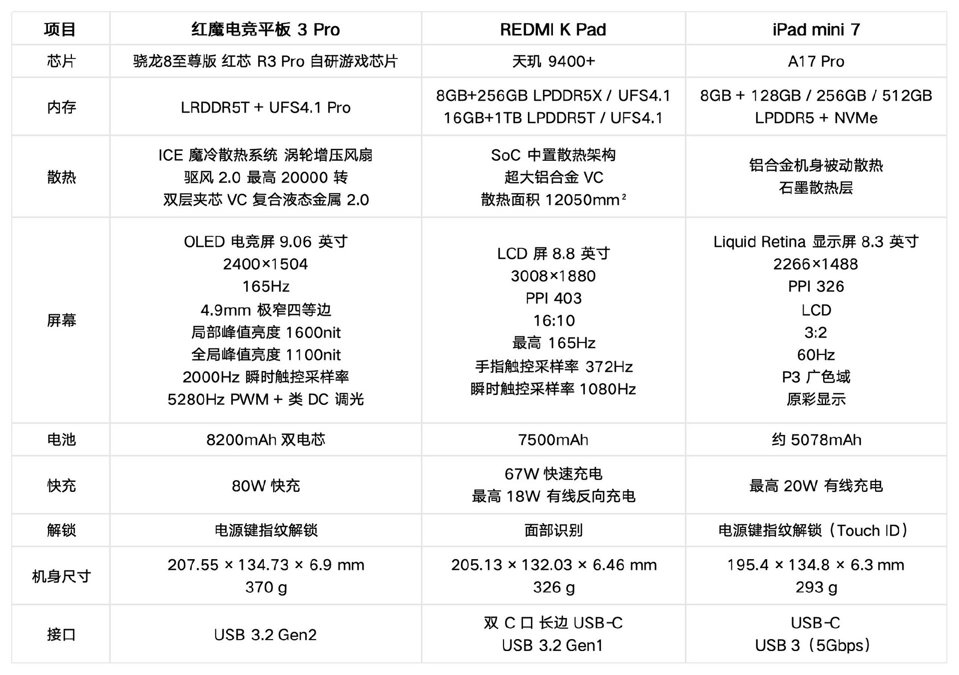 2026年性能小平板会是趋势吗？先来看看这三款