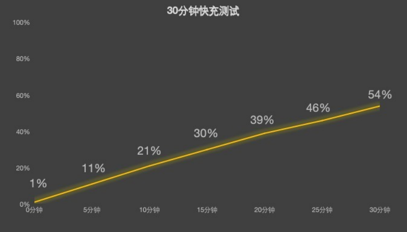 2026年性能小平板会是趋势吗？先来看看这三款