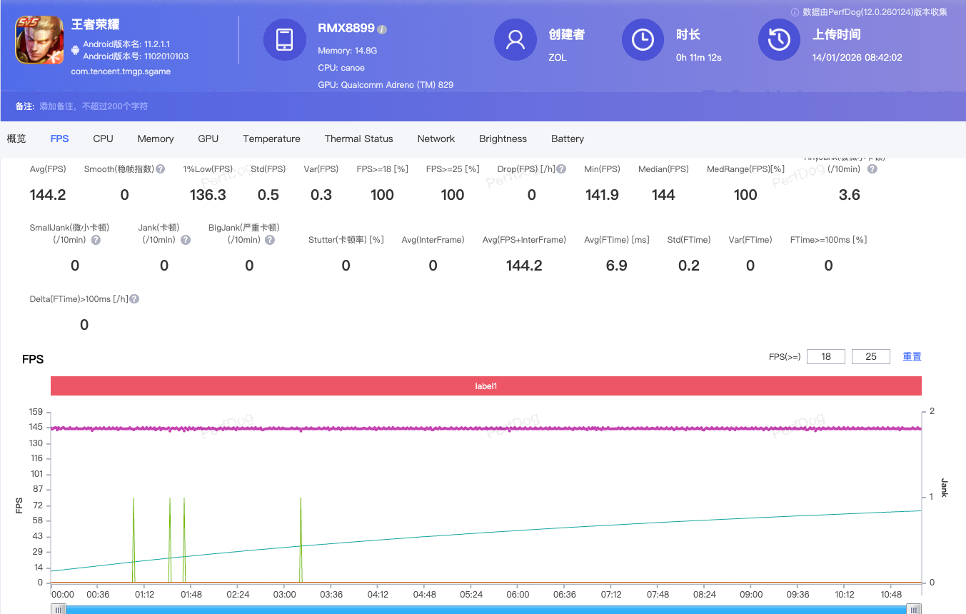 真我Neo8全面评测:越级还是开挂?这次性能设计全拉满