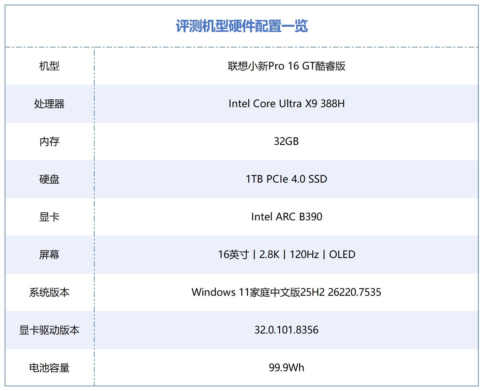 相当完美的新一代移动级处理器!英特尔酷睿Ultra X9 388H首测
