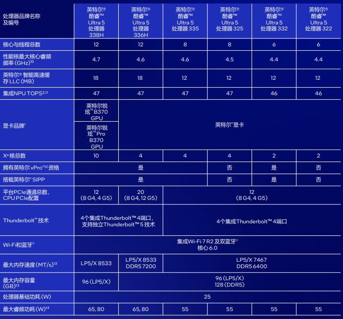 相当完美的新一代移动级处理器!英特尔酷睿Ultra X9 388H首测