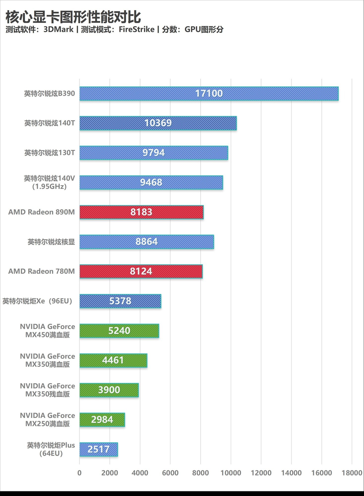 相当完美的新一代移动级处理器!英特尔酷睿Ultra X9 388H首测