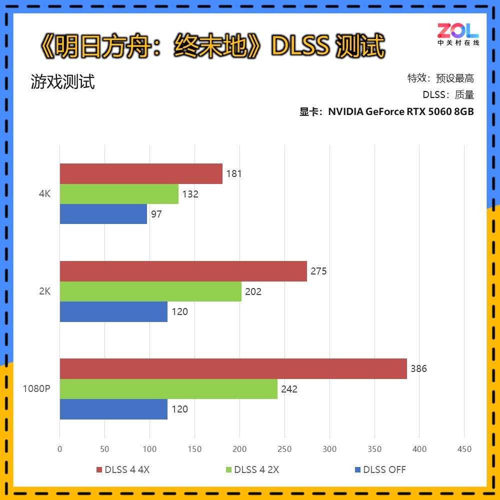 《明日方舟：终末地》体验：DLSS 4.5让你越级畅玩