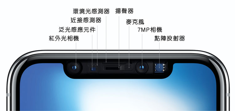 从药丸到独眼 人人都说好的Face ID为什么难普及？