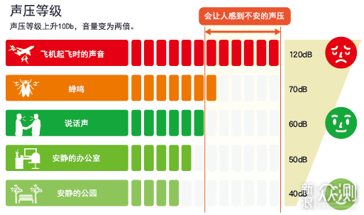 去烟味比较好的空气净化器是哪款?除烟味_新浪众测
