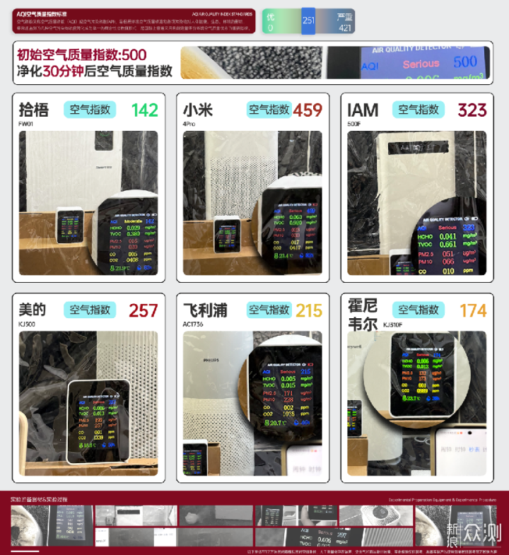 去烟味比较好的空气净化器是哪款?除烟味_新浪众测