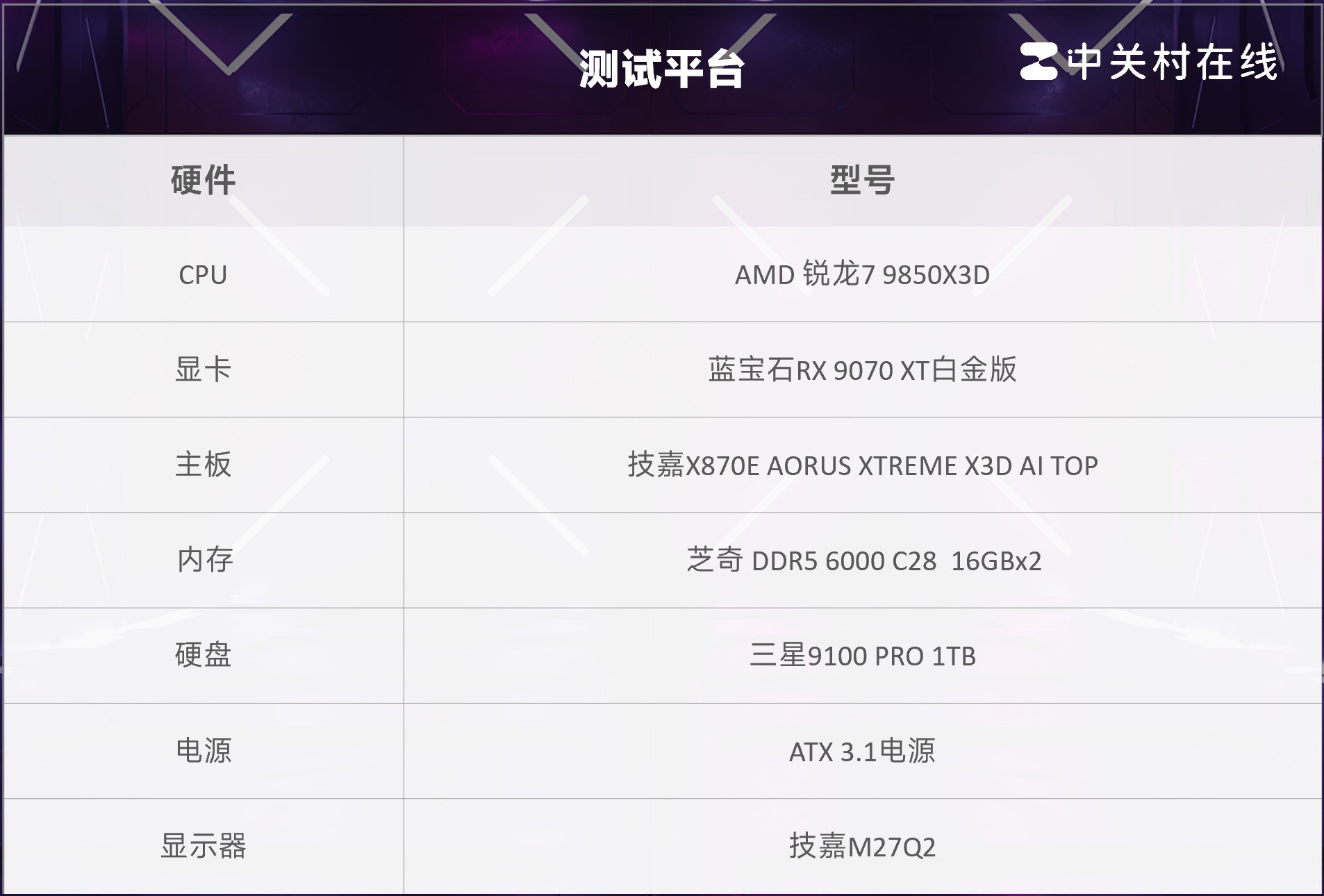 AMD 锐龙7 9850X3D首测 起飞！搭配技嘉主板蓝宝石A卡3A平台实现千帧