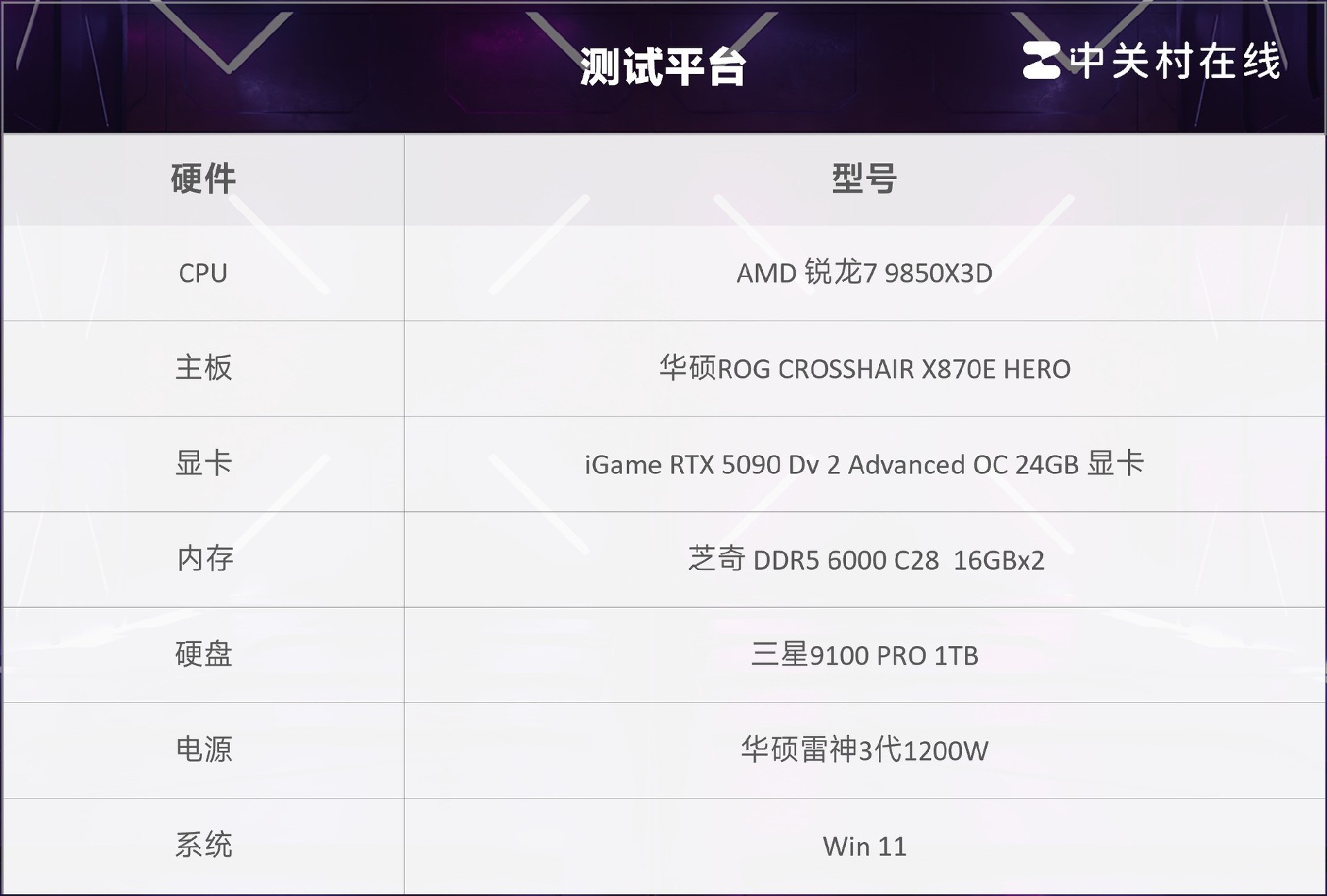 AMD 锐龙7 9850X3D首测 搭华硕ROG X870E DARK HERO主板帧数起飞