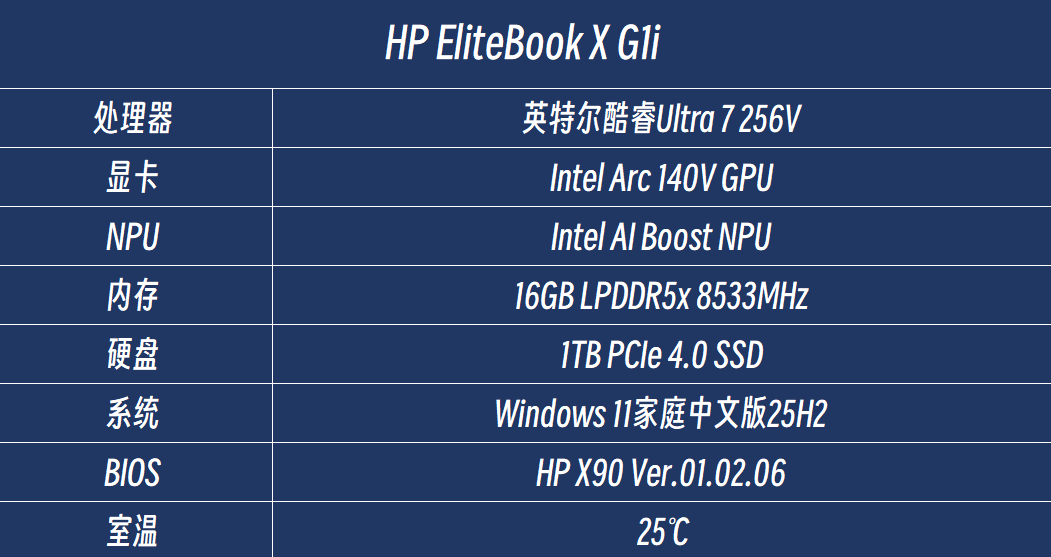 移动办公时代的精英级AI PC：惠普 EliteBook X G1i评测