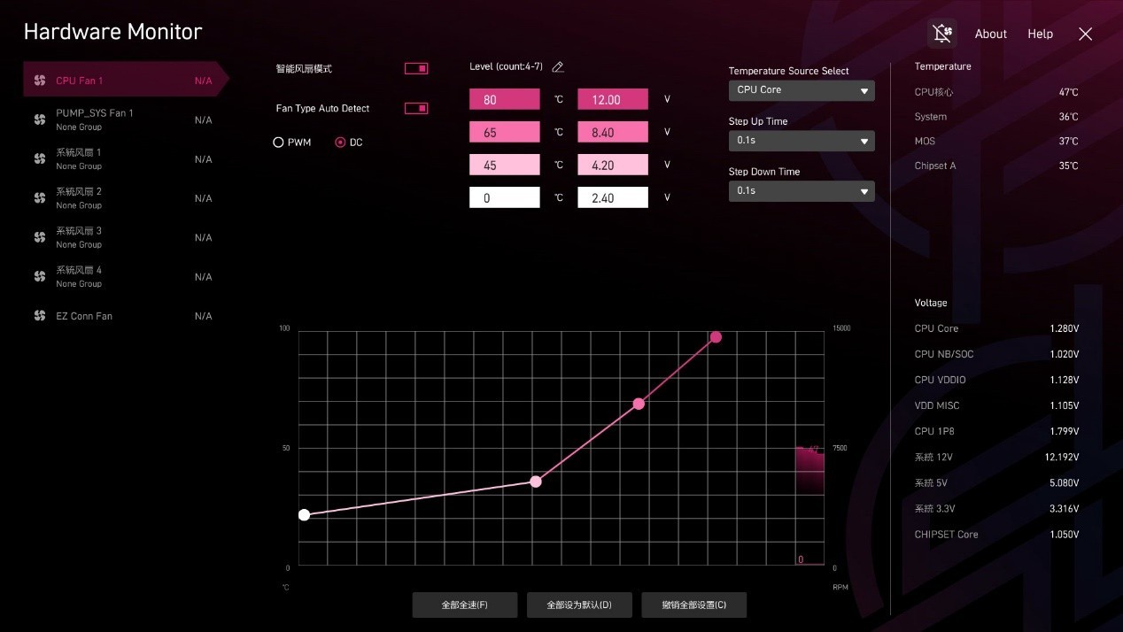 微星MPG B850M EDGE TI MAX WIFI主板评测:银白刀锋战力拉满