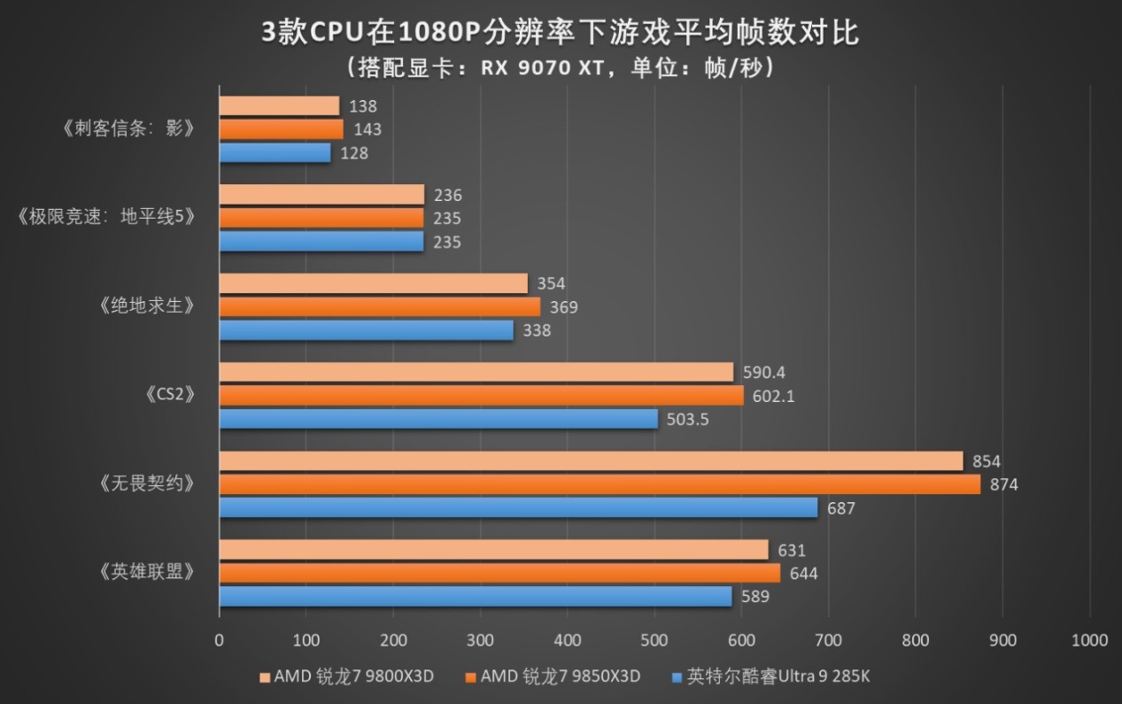 微星MPG B850M EDGE TI MAX WIFI主板评测:银白刀锋战力拉满