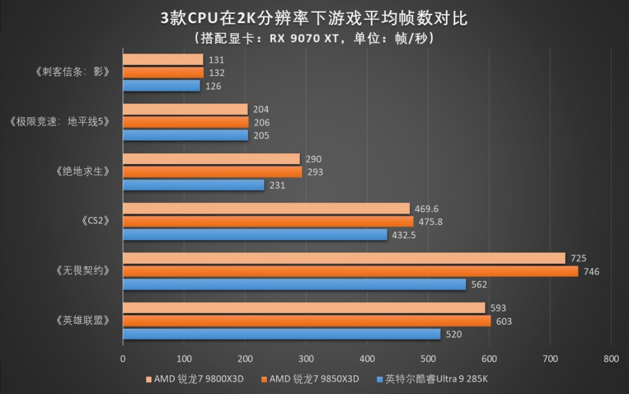 微星MPG B850M EDGE TI MAX WIFI主板评测:银白刀锋战力拉满