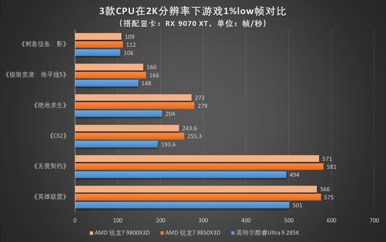 微星MPG B850M EDGE TI MAX WIFI主板评测:银白刀锋战力拉满