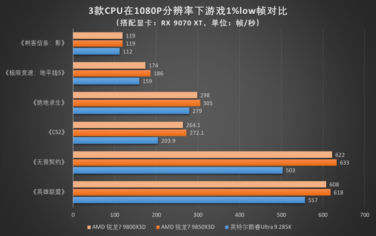 微星MPG B850M EDGE TI MAX WIFI主板评测:银白刀锋战力拉满