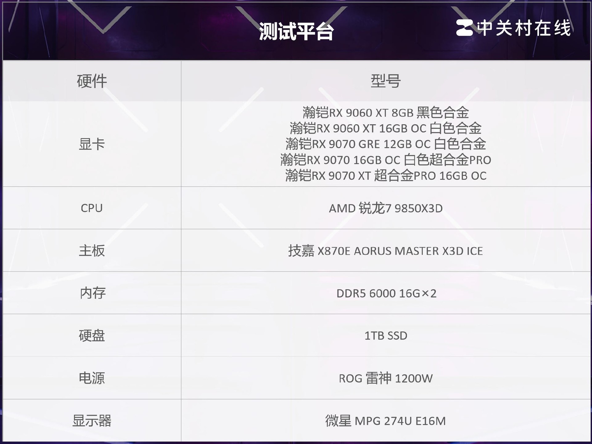 本代5款A卡如何选？瀚铠RX 9000系显卡纵评