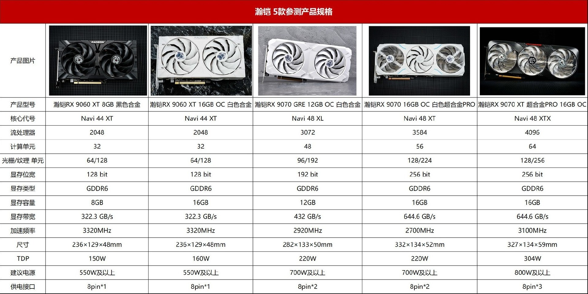 本代5款A卡如何选？瀚铠RX 9000系显卡纵评