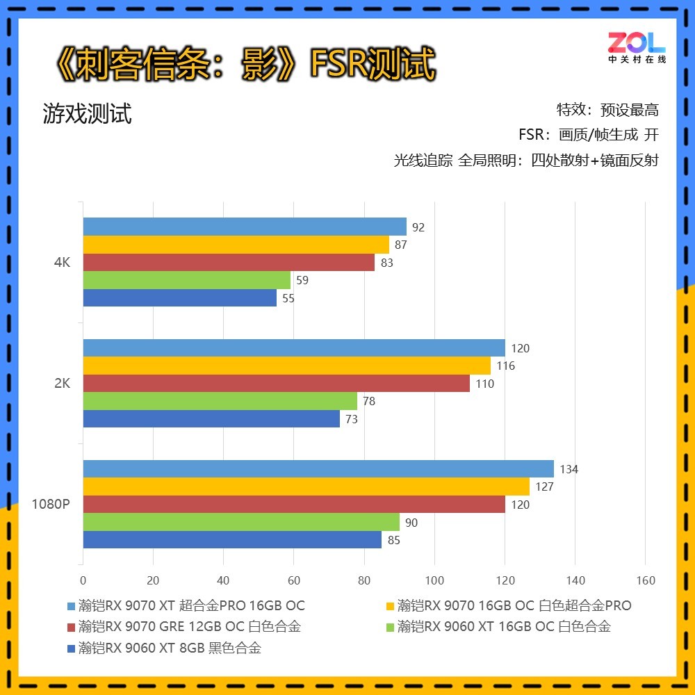 本代5款A卡如何选？瀚铠RX 9000系显卡纵评