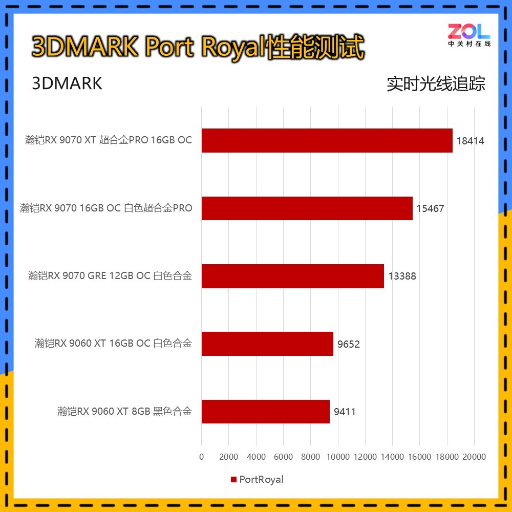 本代5款A卡如何选？瀚铠RX 9000系显卡纵评