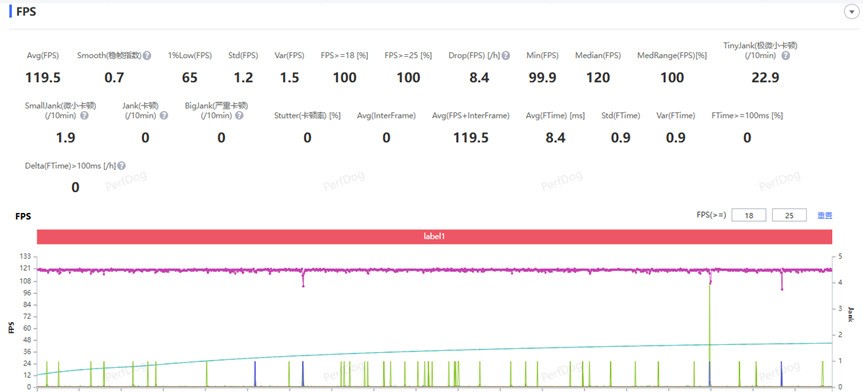 iQOO 15 Ultra全面评测 重新定义“性能Ultra”