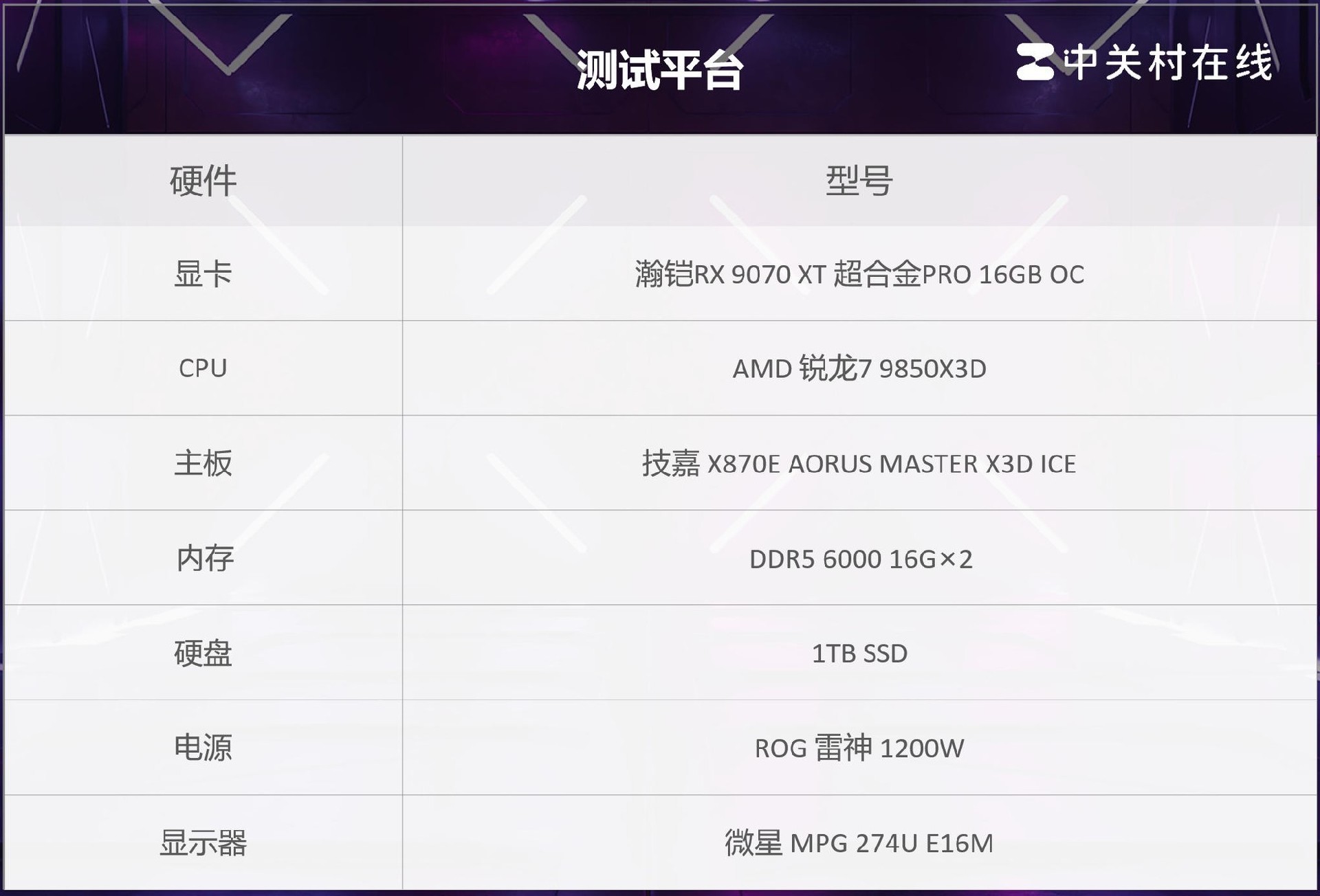 《仁王3》系列革新之作：瀚铠RX 9070 XT显卡4K满帧