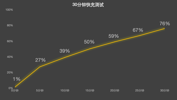 2026年性能小平板推荐指南,屏幕真的很重要