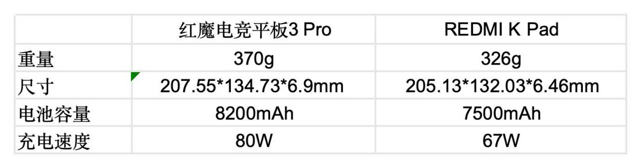 2026年性能小平板推荐指南,屏幕真的很重要