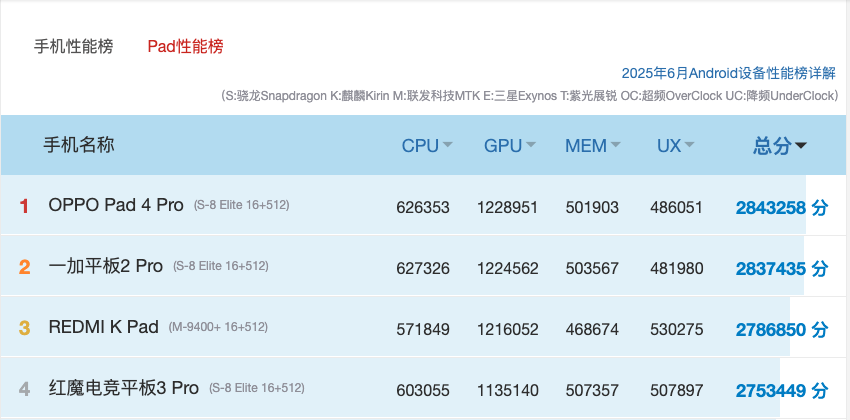 2026年性能小平板推荐指南,屏幕真的很重要