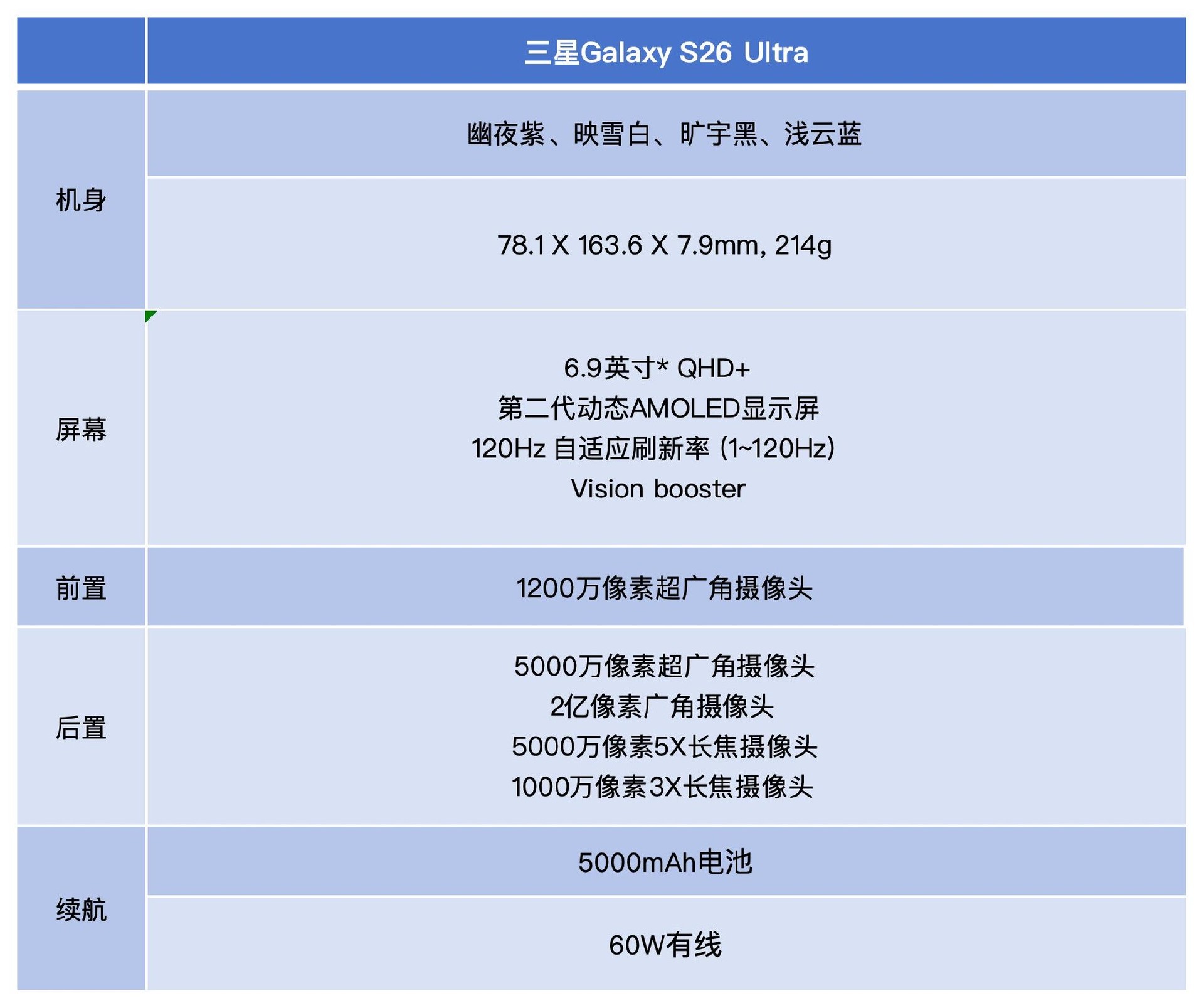 告别锋利棱角,拥抱全能AI:三星Galaxy S26 Ultra抢先上手体验