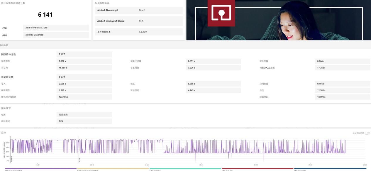 14代酷睿i5 14400还是酷睿Ultra 7 265?不同场景、不同人群办公电脑怎么选