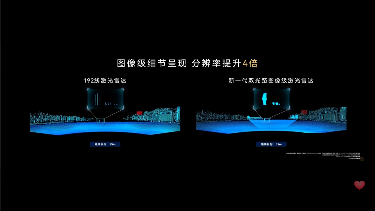华为乾崑新一代双光路图像级896线双光路激光雷达 引领车载3D成像新时代