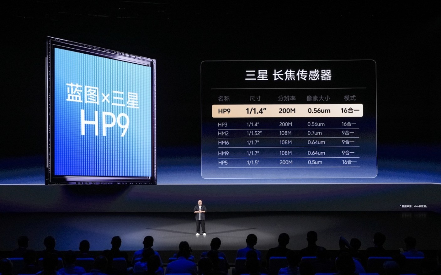 都是2亿像素傻傻的分不清 一文带你了解2亿像素手机镜头传感器