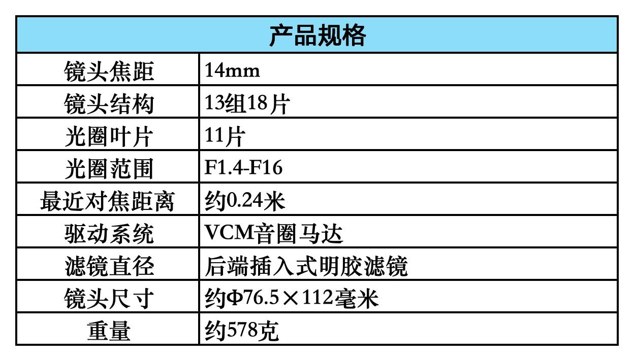 佳能RF14mm F1.4 L VCM体验评测
