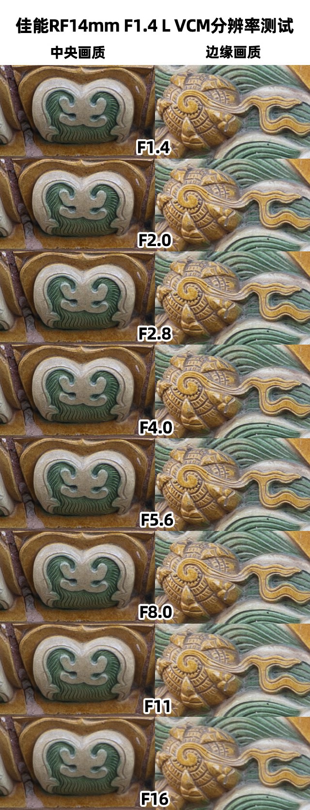 佳能RF14mm F1.4 L VCM体验评测