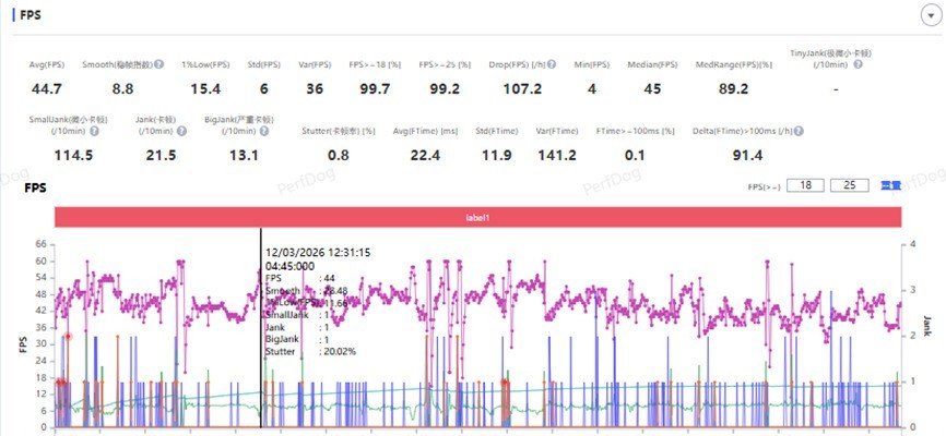 旧瓶装新酒,好喝不好喝?iPhone 17e全面评测