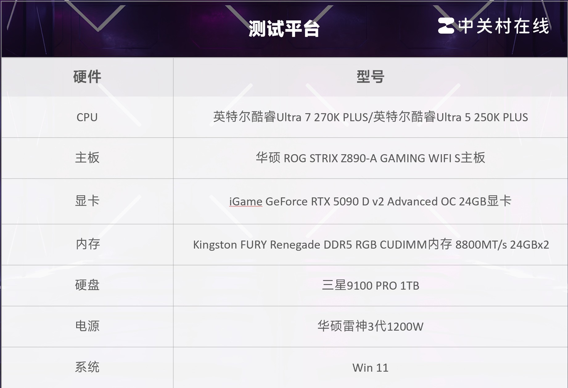 酷睿Ultra 7 270K/5 250K Plus处理器首测：多核、游戏、渲染性能暴增