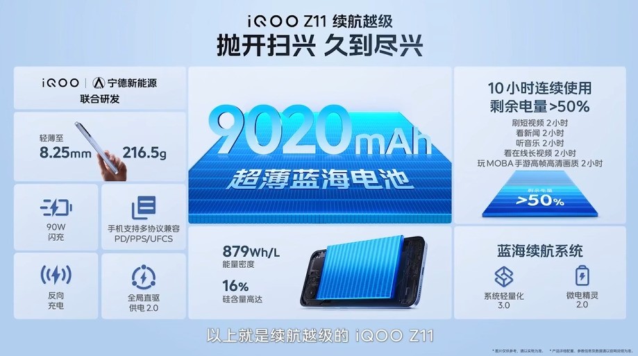 一文看懂iQOO Z11系列发布会 9020mAh电池+165Hz高刷护眼屏加持