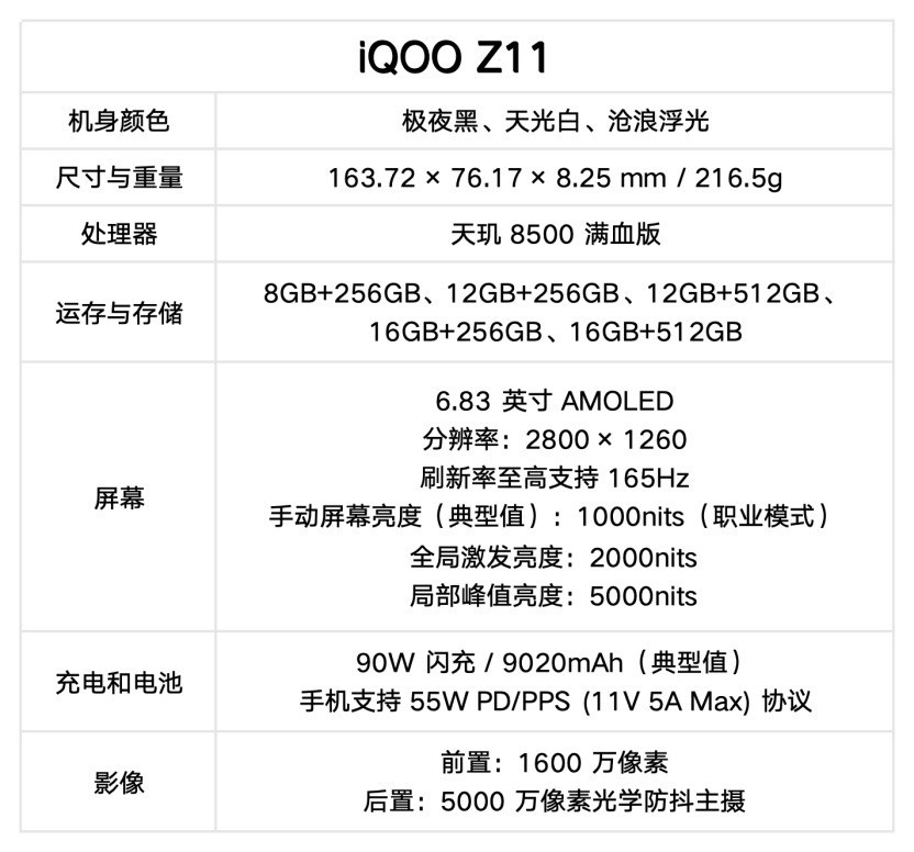 iQOO Z11全卖点解析 长续航中端小钢炮