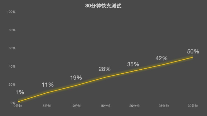 iQOO Z11全卖点解析 长续航中端小钢炮