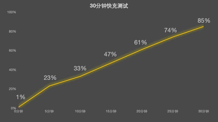 华为 Mate 80 Pro Max风驰版全面评测:把风吹进旗舰